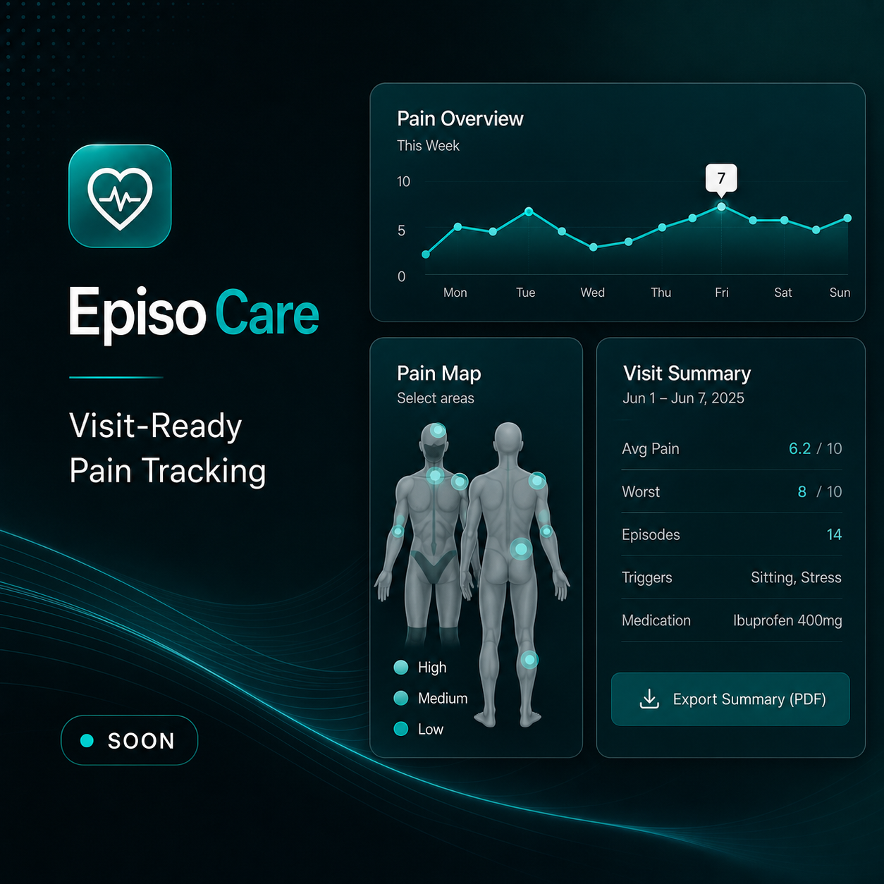 Episo Care visit-ready pain tracking app by Gideon Awolesi