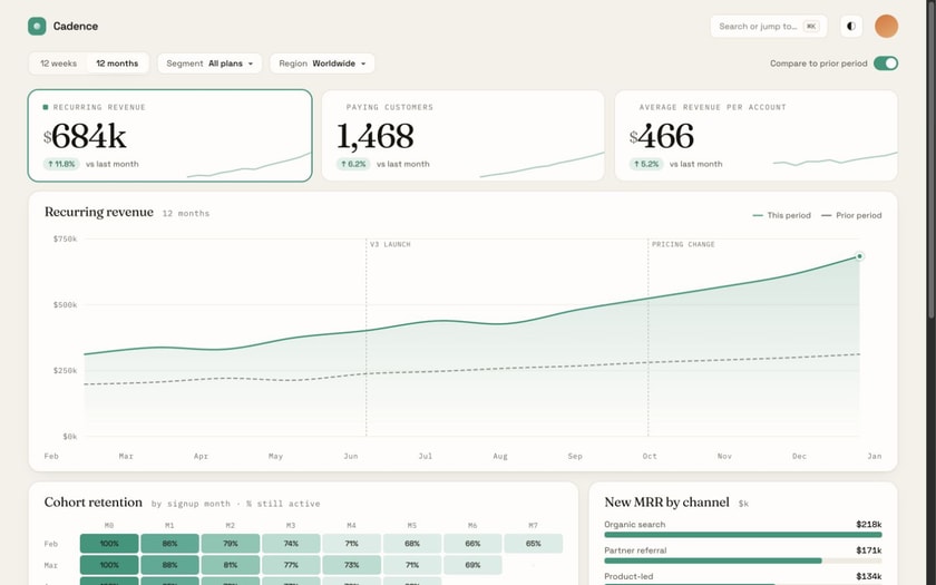 Cadence revenue dashboard with a recurring revenue chart and cohort table
