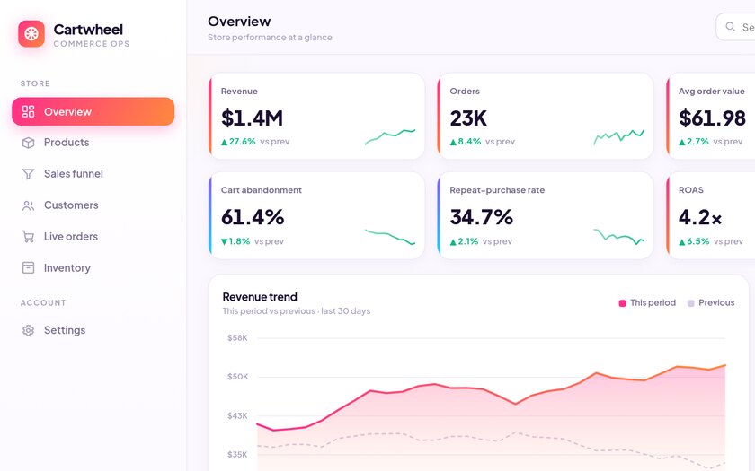Cartwheel — live prototype by Gideon Awolesi