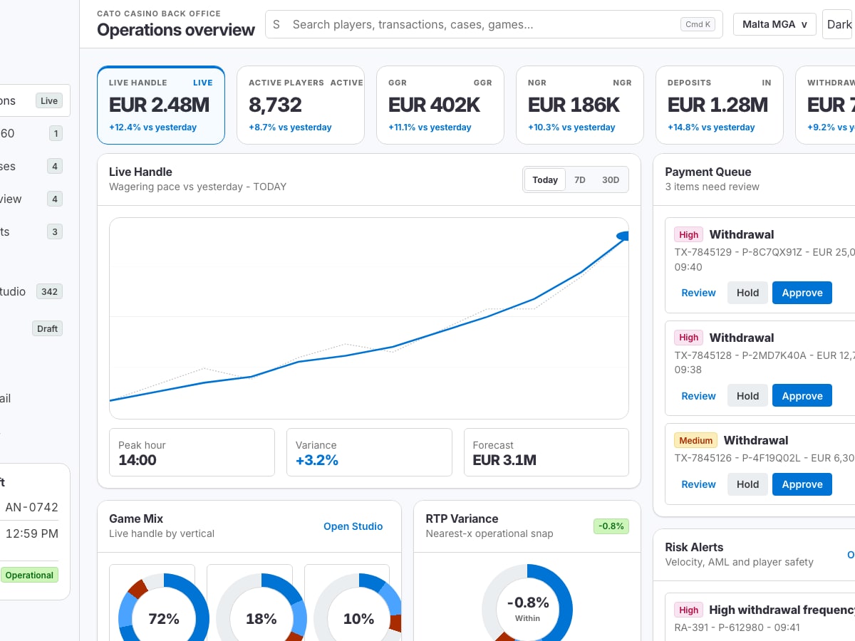 Cato Casino operations overview with live handle, payment queue and risk alerts