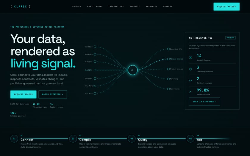 Clarix page showing metric lineage and the net revenue contract