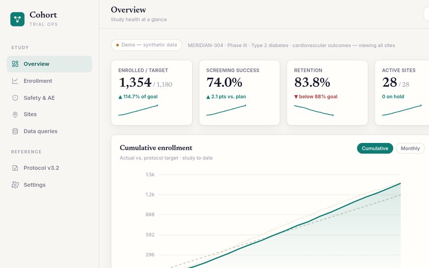 Cohort — live prototype by Gideon Awolesi