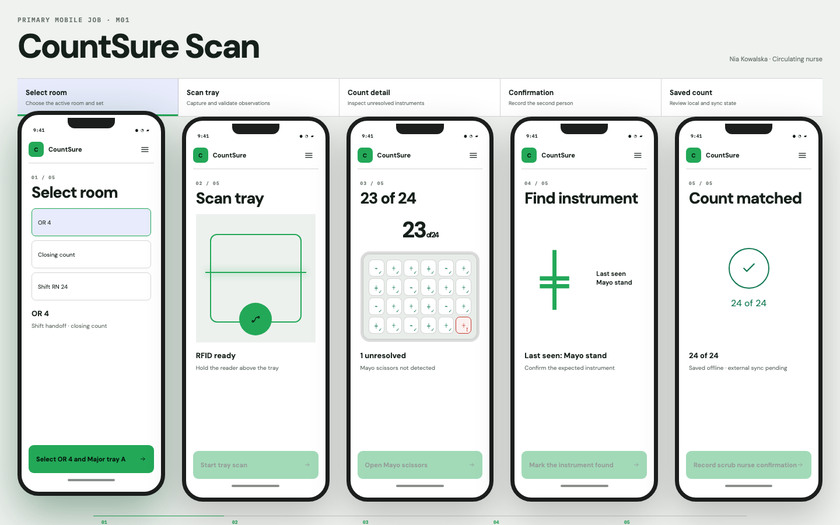 CountSure Scan — live prototype by Gideon Awolesi
