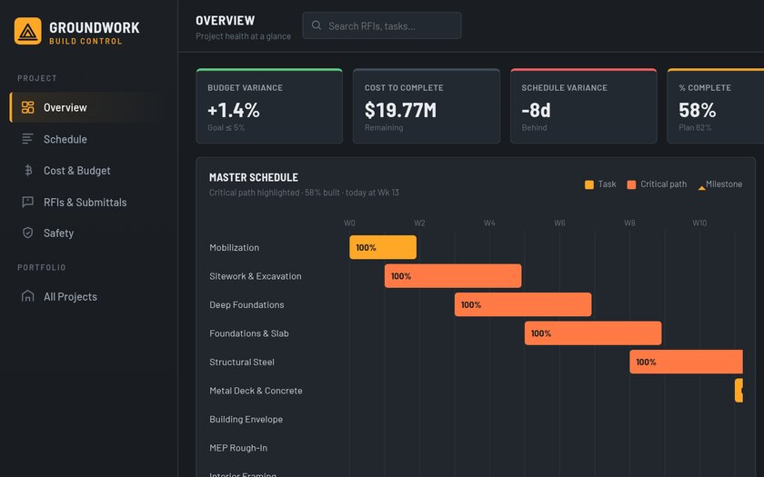 Groundwork — live prototype by Gideon Awolesi
