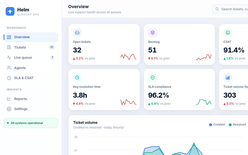 Helm — live prototype by Gideon Awolesi