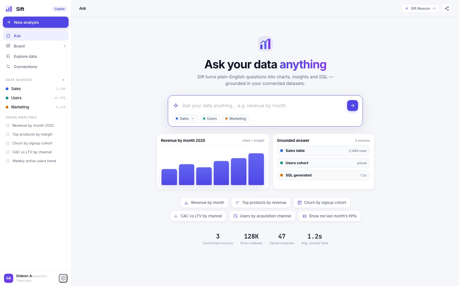 Sift ask screen with a revenue chart and its sources
