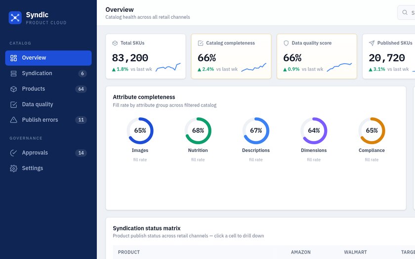 Syndic — live prototype by Gideon Awolesi